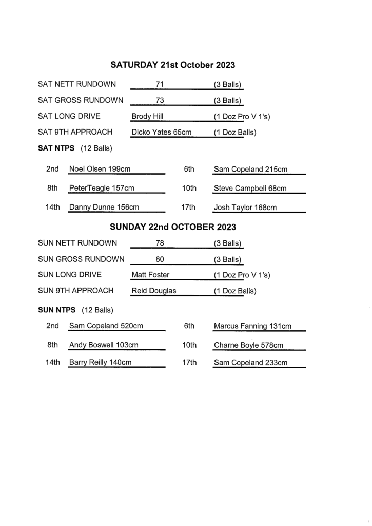Australian Garage Supermarket Town of Nambour Men's Open Results - Nambour Golf Club