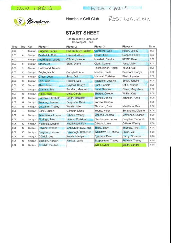 Nambour Ladies "Race to the Coast" June 6th Timesheet - Nambour Golf Club
