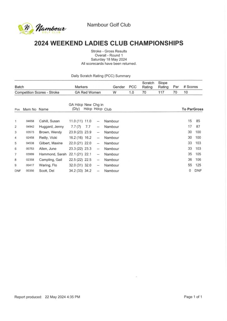 Men's & Weekend Ladies Championships Rd 1 - Nambour Golf Club