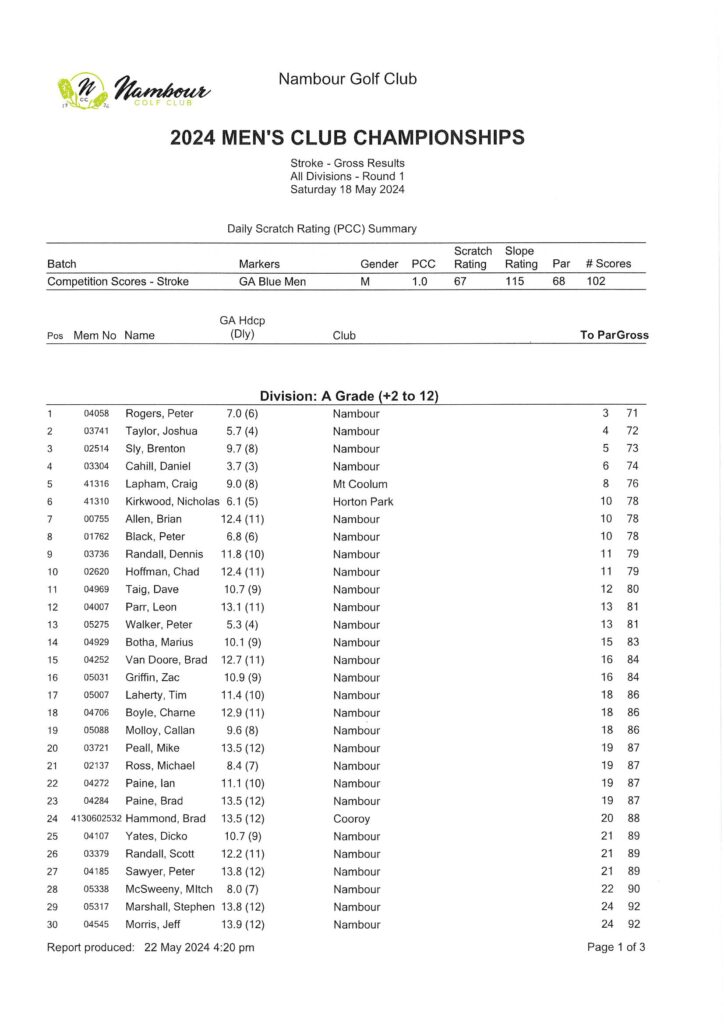 Men's & Weekend Ladies Championships Rd 1 - Nambour Golf Club