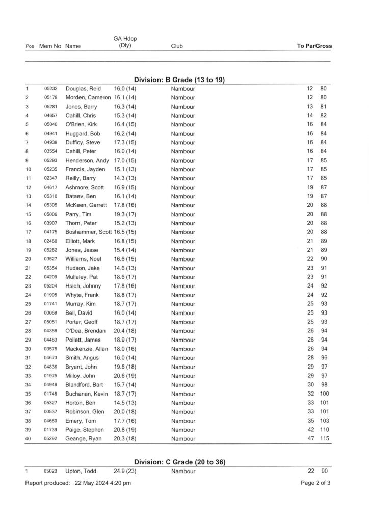 Men's & Weekend Ladies Championships Rd 1 - Nambour Golf Club
