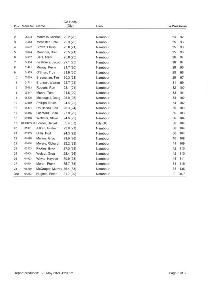 Men's & Weekend Ladies Championships Rd 1 - Nambour Golf Club