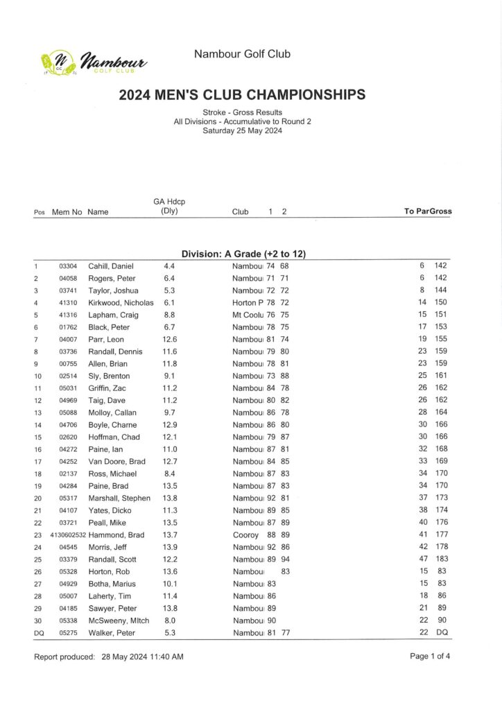 Men's & Weekend Ladies Champs Rd 2 - Nambour Golf Club