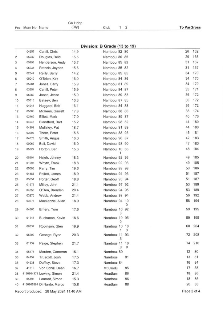 Men's & Weekend Ladies Champs Rd 2 - Nambour Golf Club