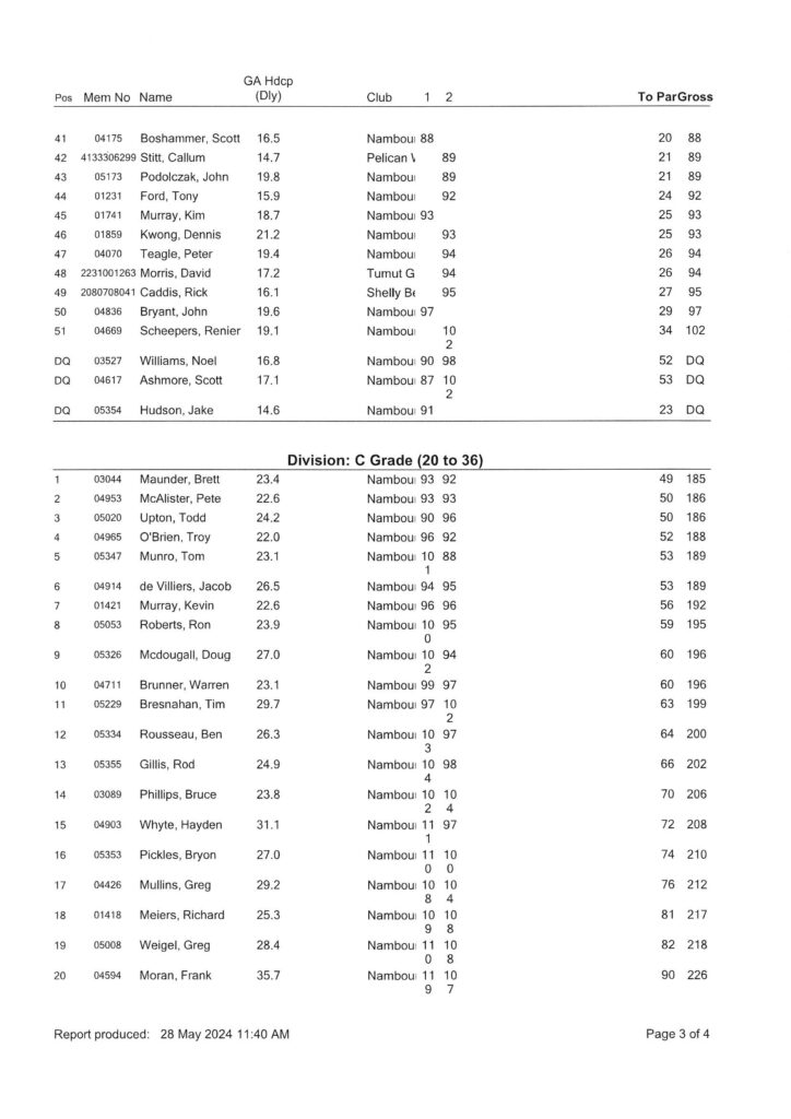 Men's & Weekend Ladies Champs Rd 2 - Nambour Golf Club