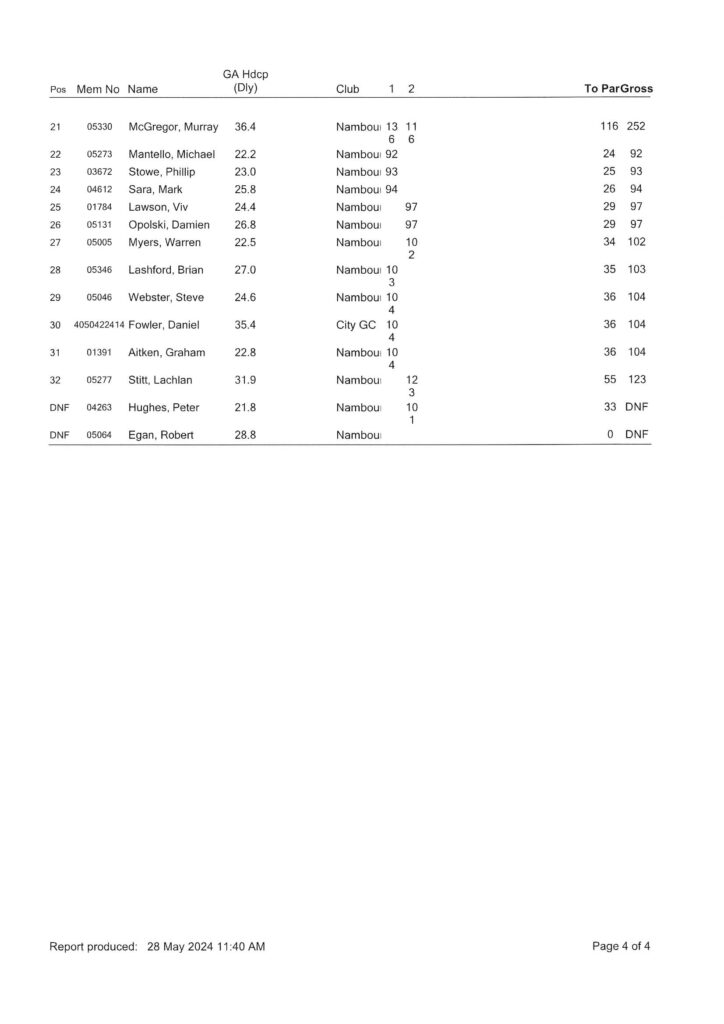 Men's & Weekend Ladies Champs Rd 2 - Nambour Golf Club