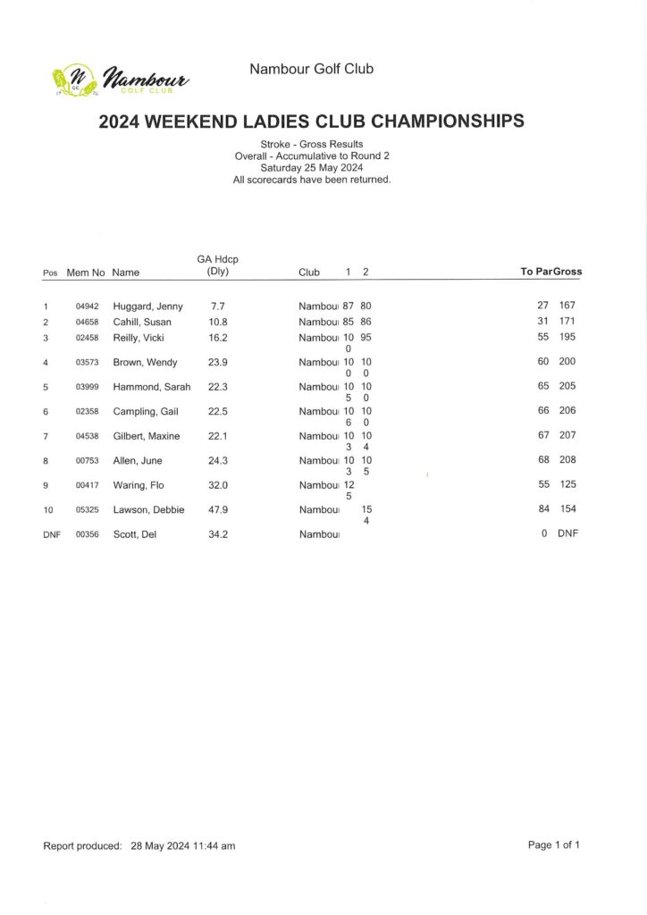 Men's & Weekend Ladies Champs Rd 2 - Nambour Golf Club