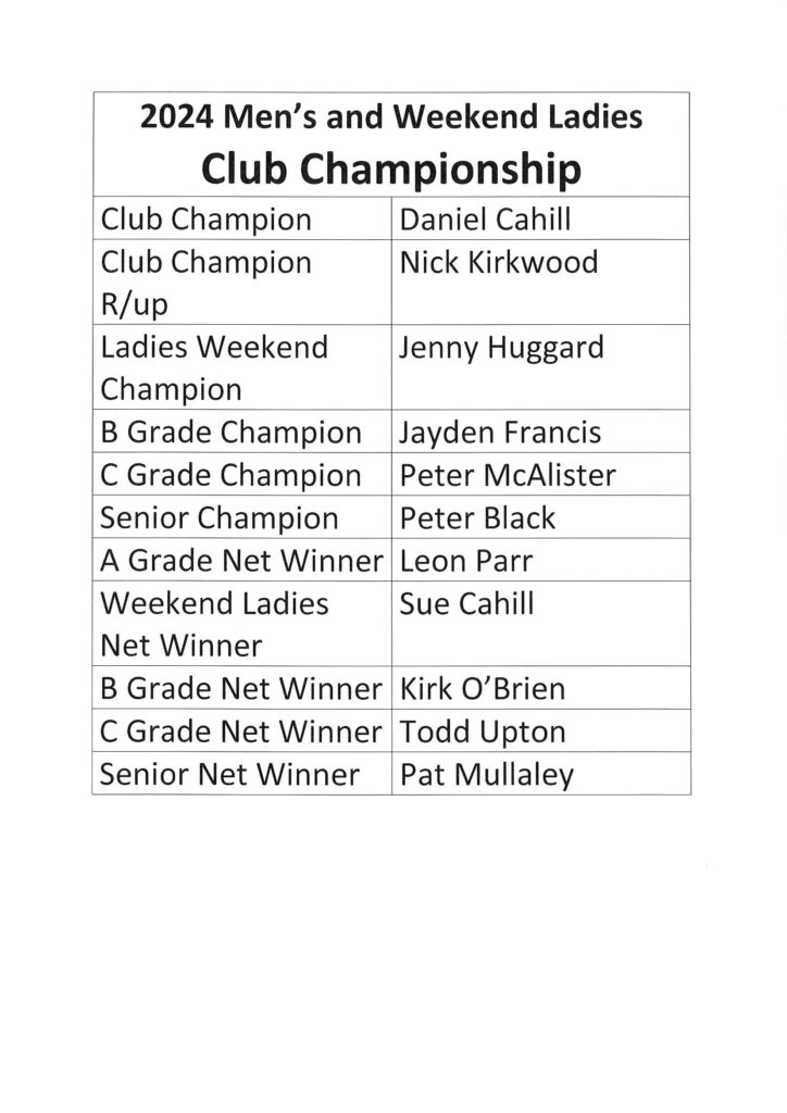 Men's & Weekend Ladies Club Championships Final Results - Nambour Golf Club