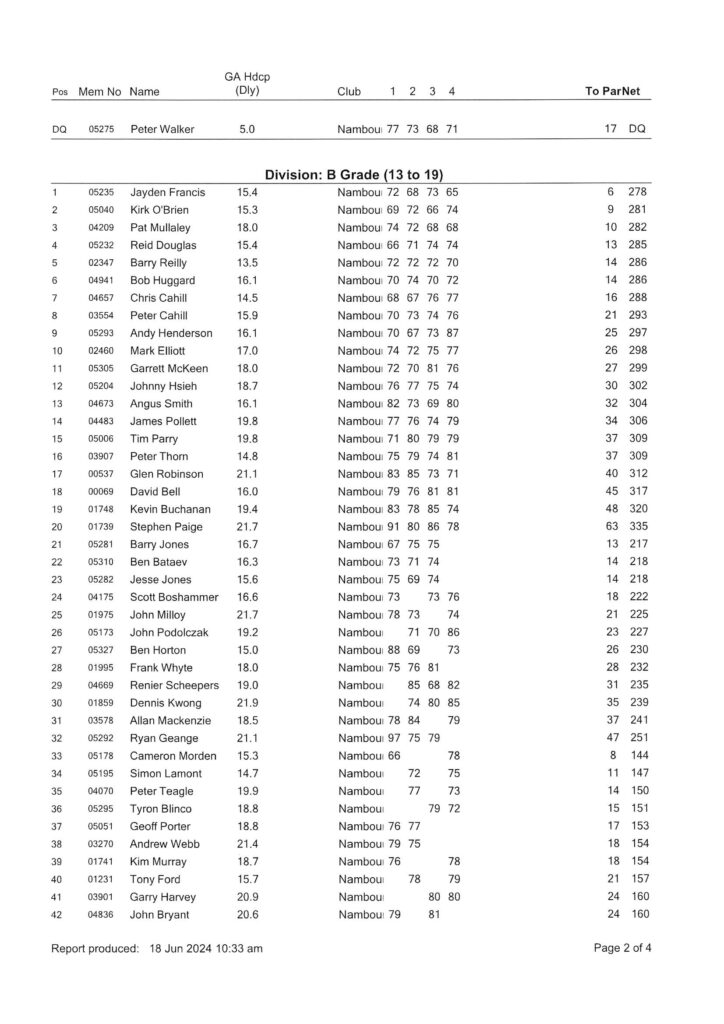 Men's & Weekend Ladies Club Championships Final Results - Nambour Golf Club