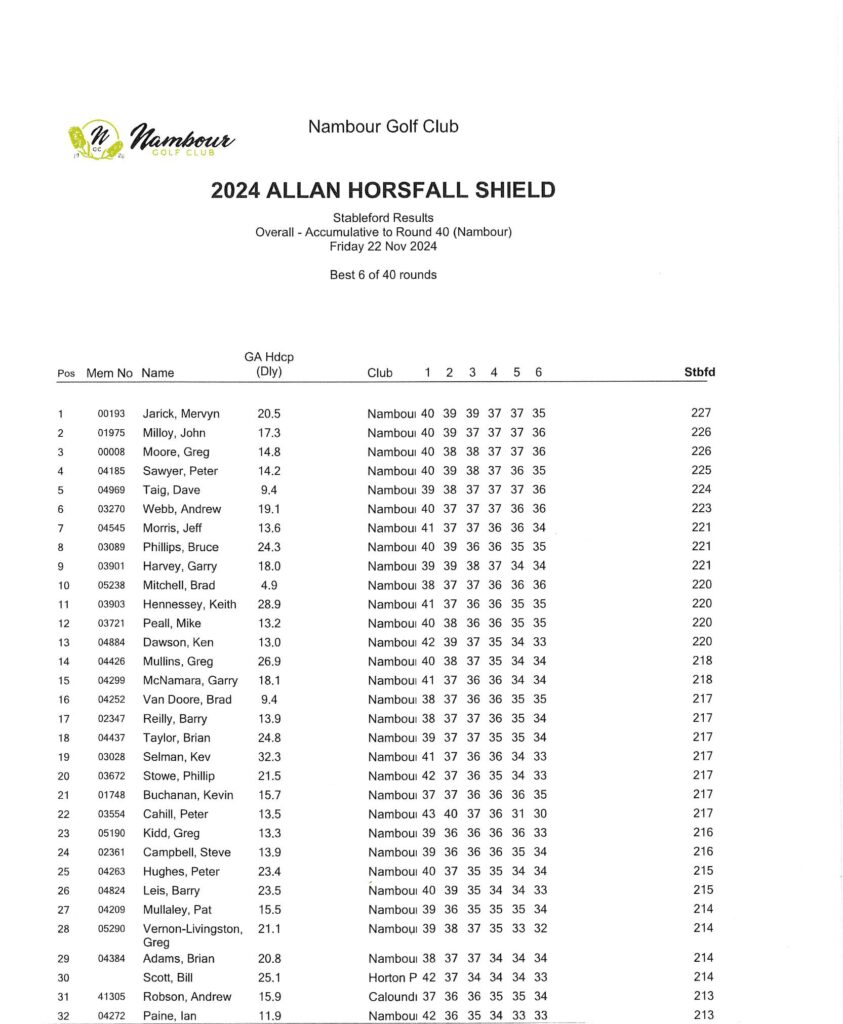 Allen Horsfall Shield - Nambour Golf Club Allen Horsfall Shield - Nambour Golf Club