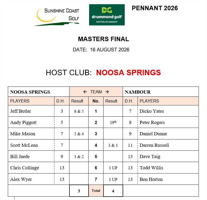Men's Pennants - Masters, Master the Masters - Nambour Golf Club